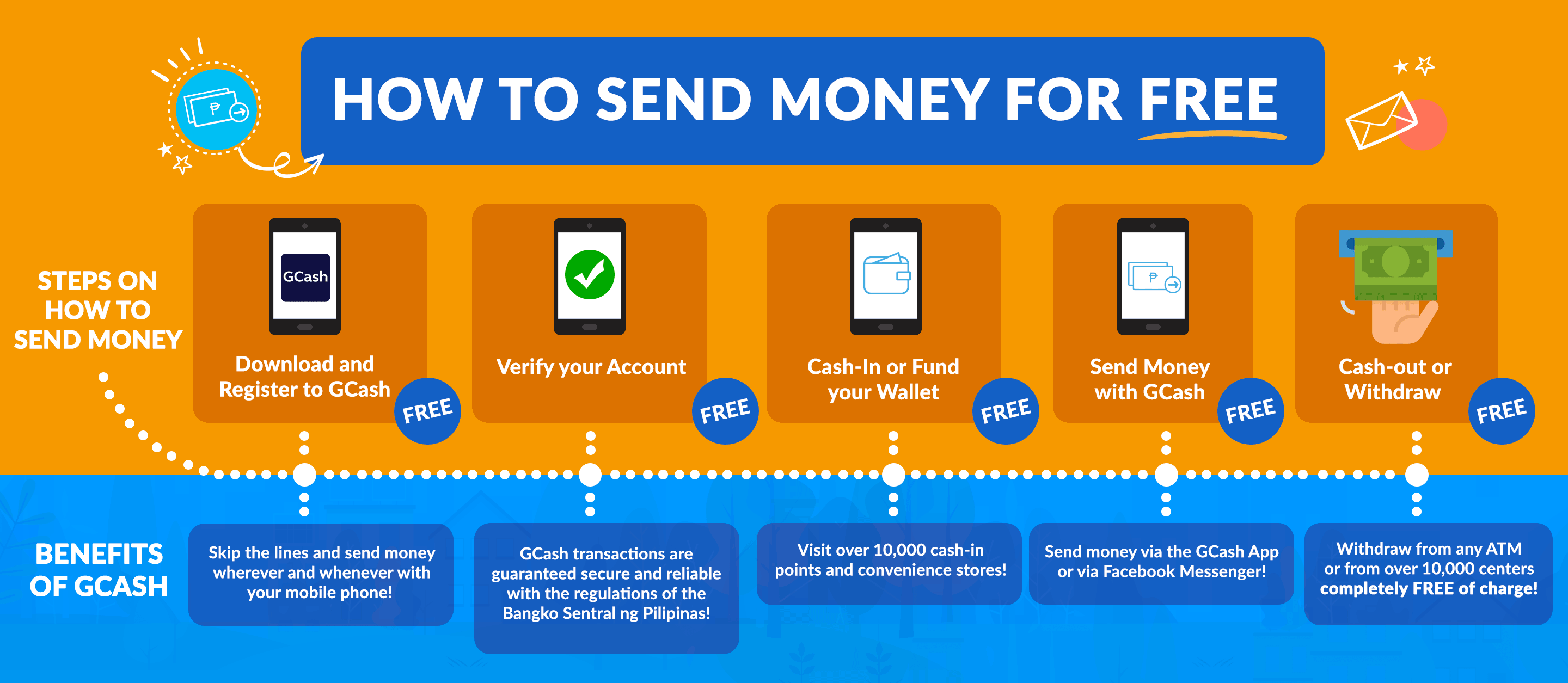 Send And Remit Money For Free With Gcash Send And Remit Money For Free With Gcash