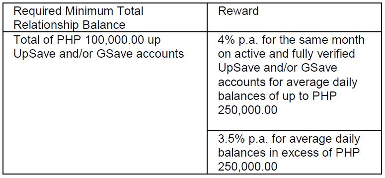 GSave 4% Promo (100K)