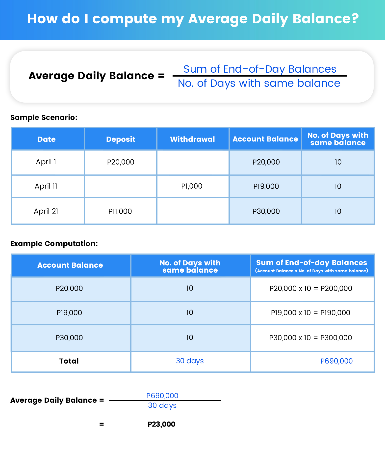 How do I compute my Average Daily Balance (3) (2)