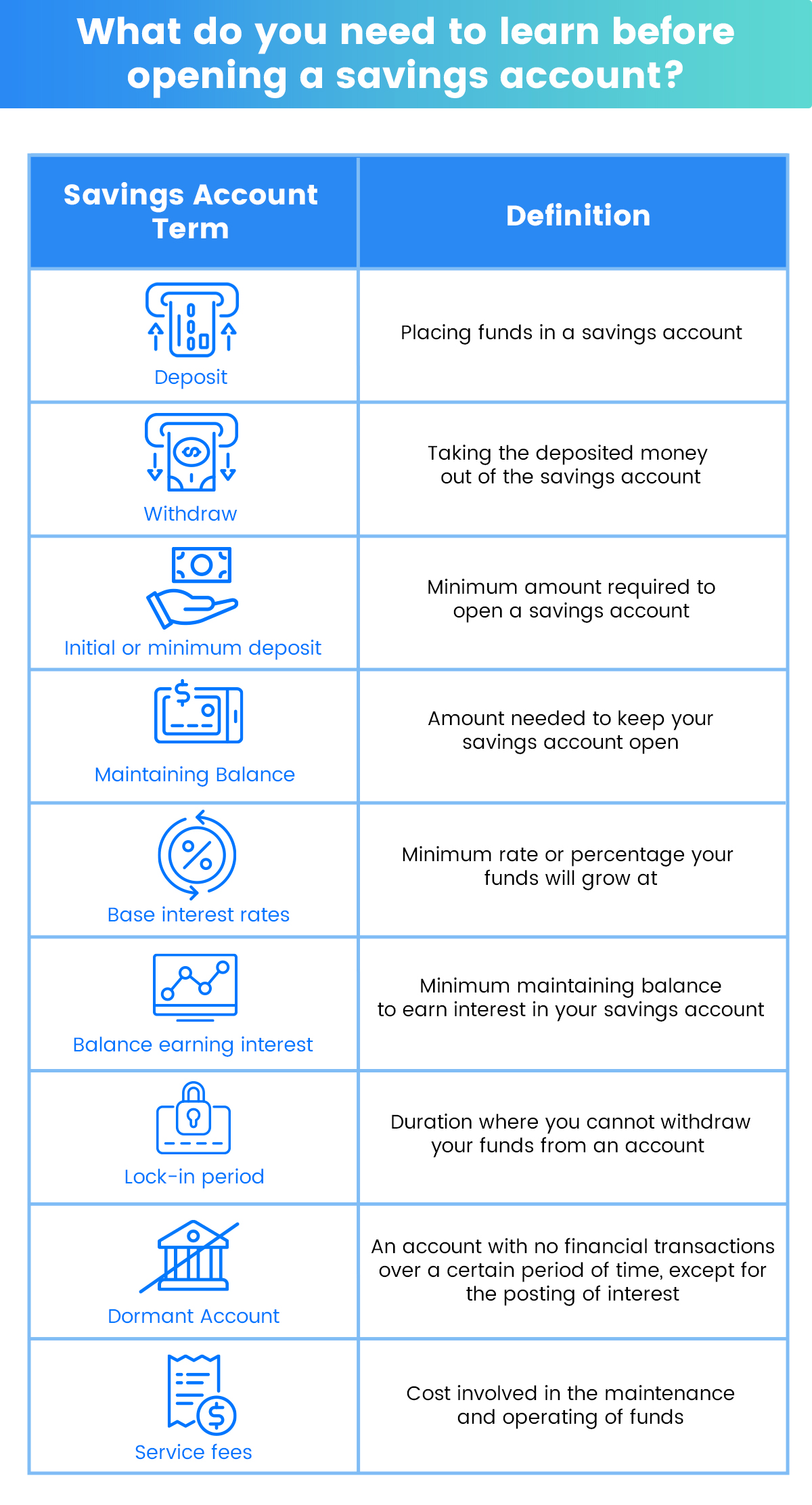What do you need to learn before opening a savings account (2) (1)